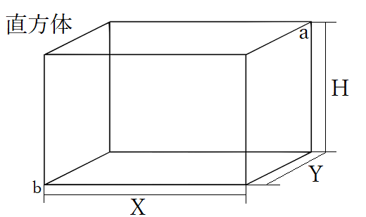 直方体の体積・面積計算機