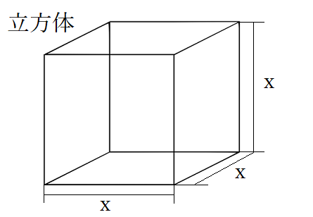 立方体の体積・面積計算機