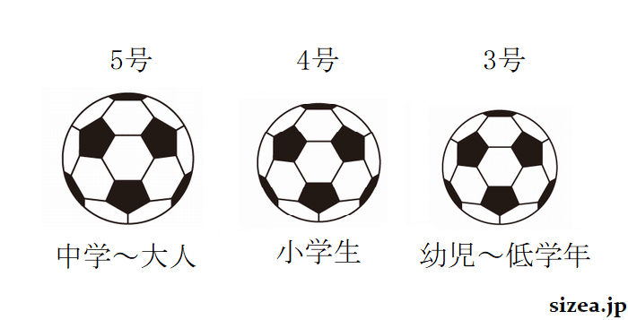 サッカーボールのサイズと選び方